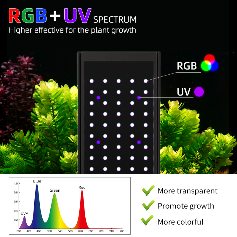 WEEKAQUA P1200 PRO Sterowanie  – Aquarium Plant Growth Light recenzja i cena